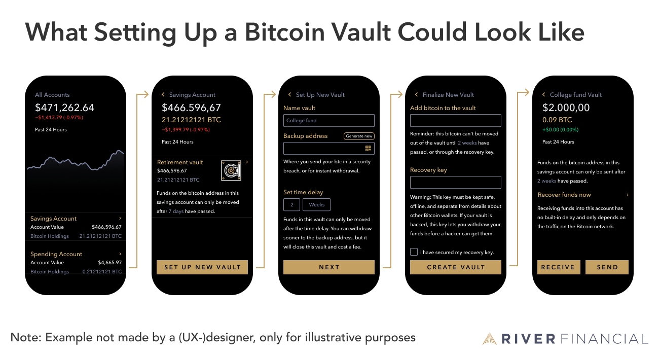 Bitcoin Vault (BTCV) Wallet: Desktop & Mobile App, Chrome Extension | Guarda