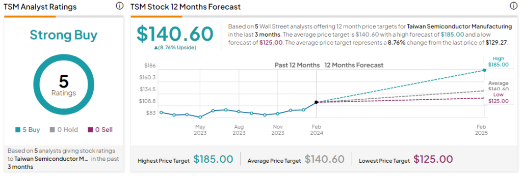 BTCS Stock Price | BTCS Inc. Stock Quote (U.S.: Nasdaq) | MarketWatch