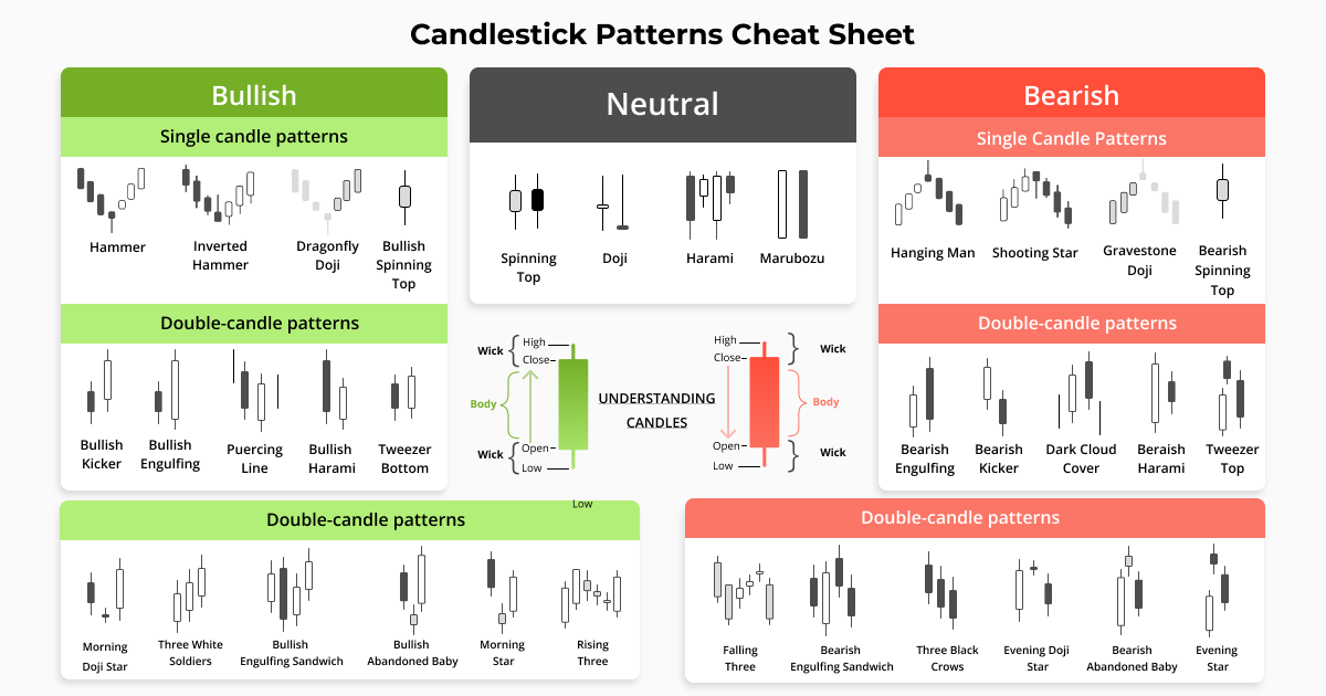 Top 6 Bullish Candlestick Patterns for Trading Crypto, Stocks, and Forex | TradeDots Blogs