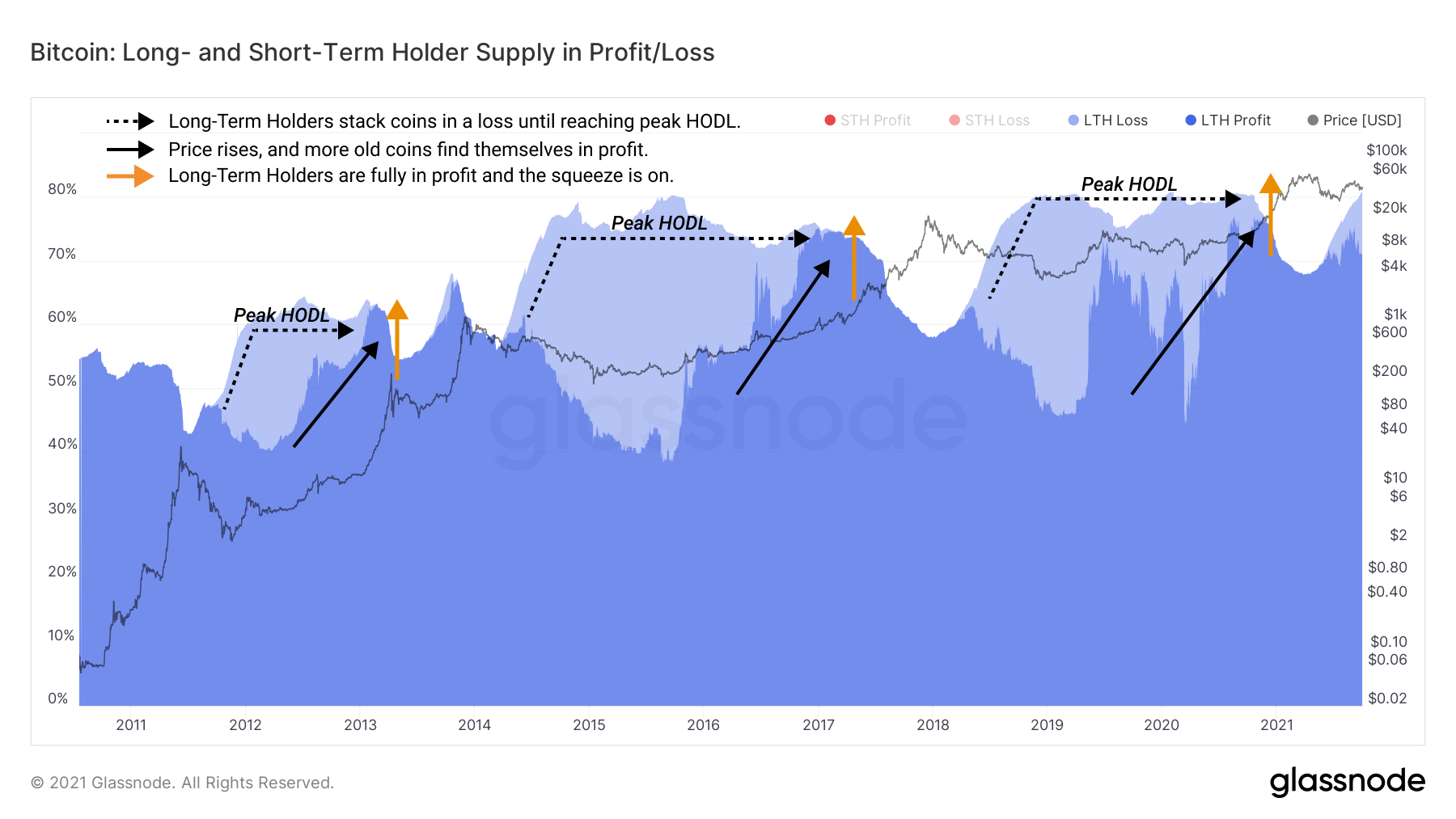 My Long-Term Investment Case for Bitcoin