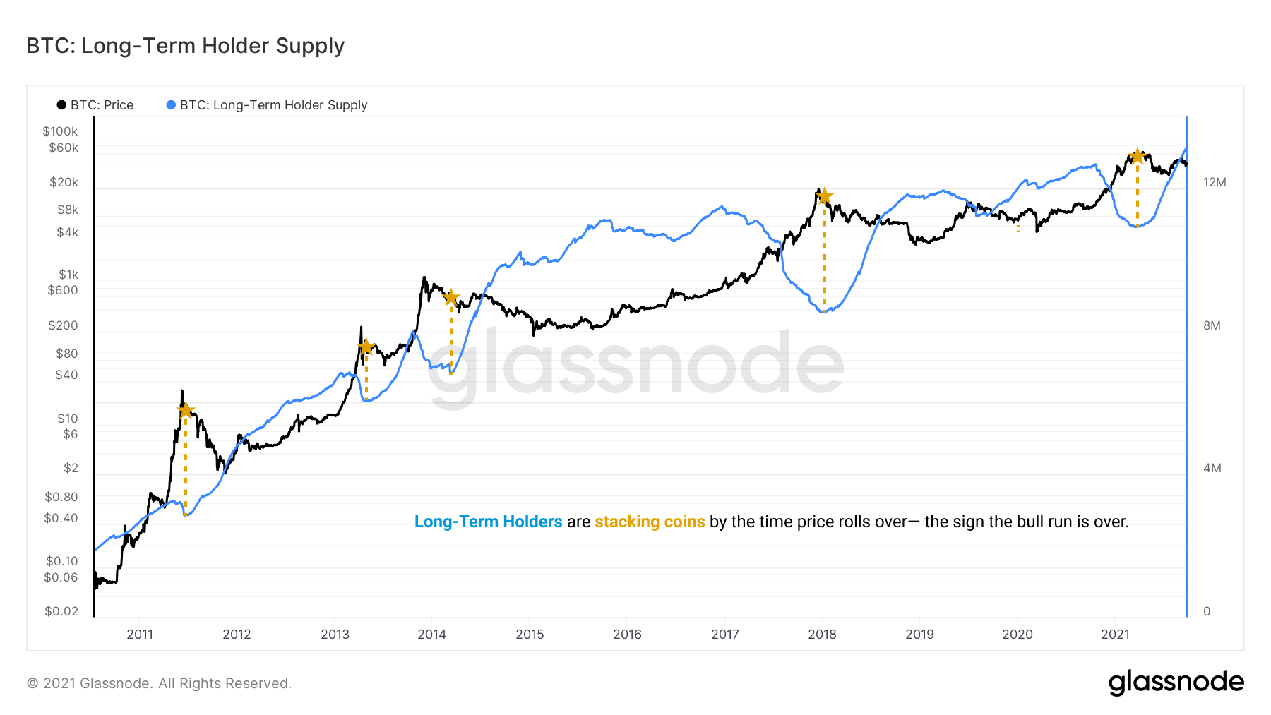 Is Now a Good Time to Buy in Crypto? Expert Analysis [03/]