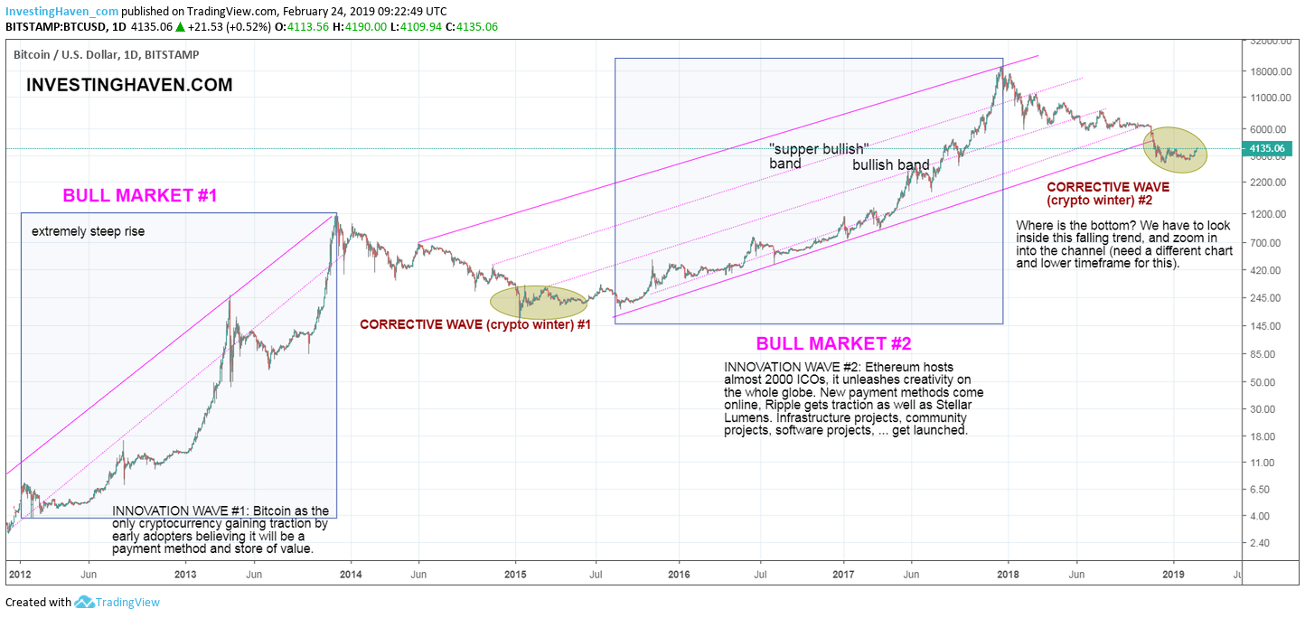 Bitcoin Price Prediction – Forbes Advisor Australia