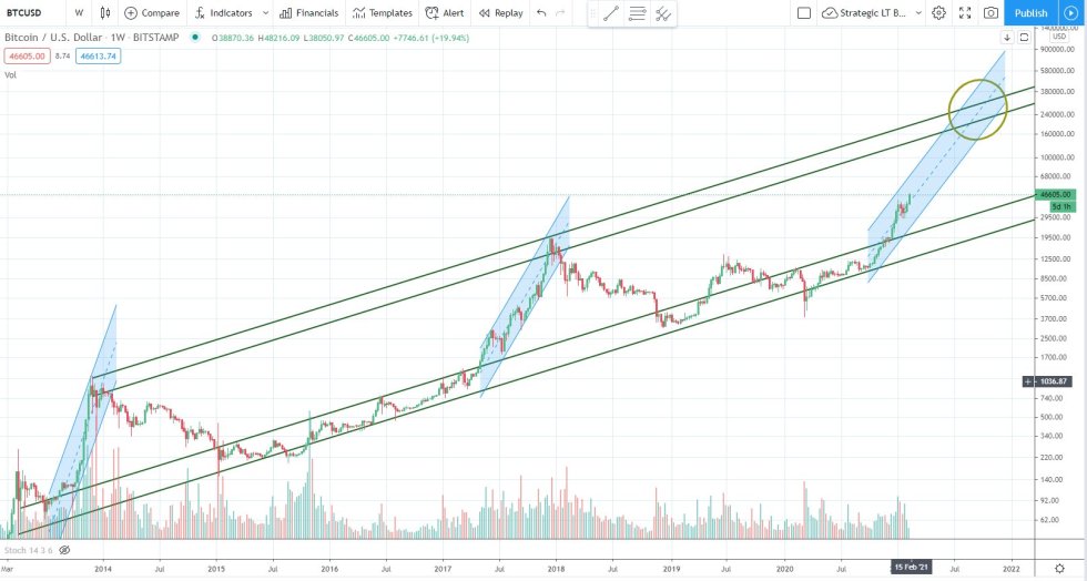 Ways to invest in crypto | Fidelity