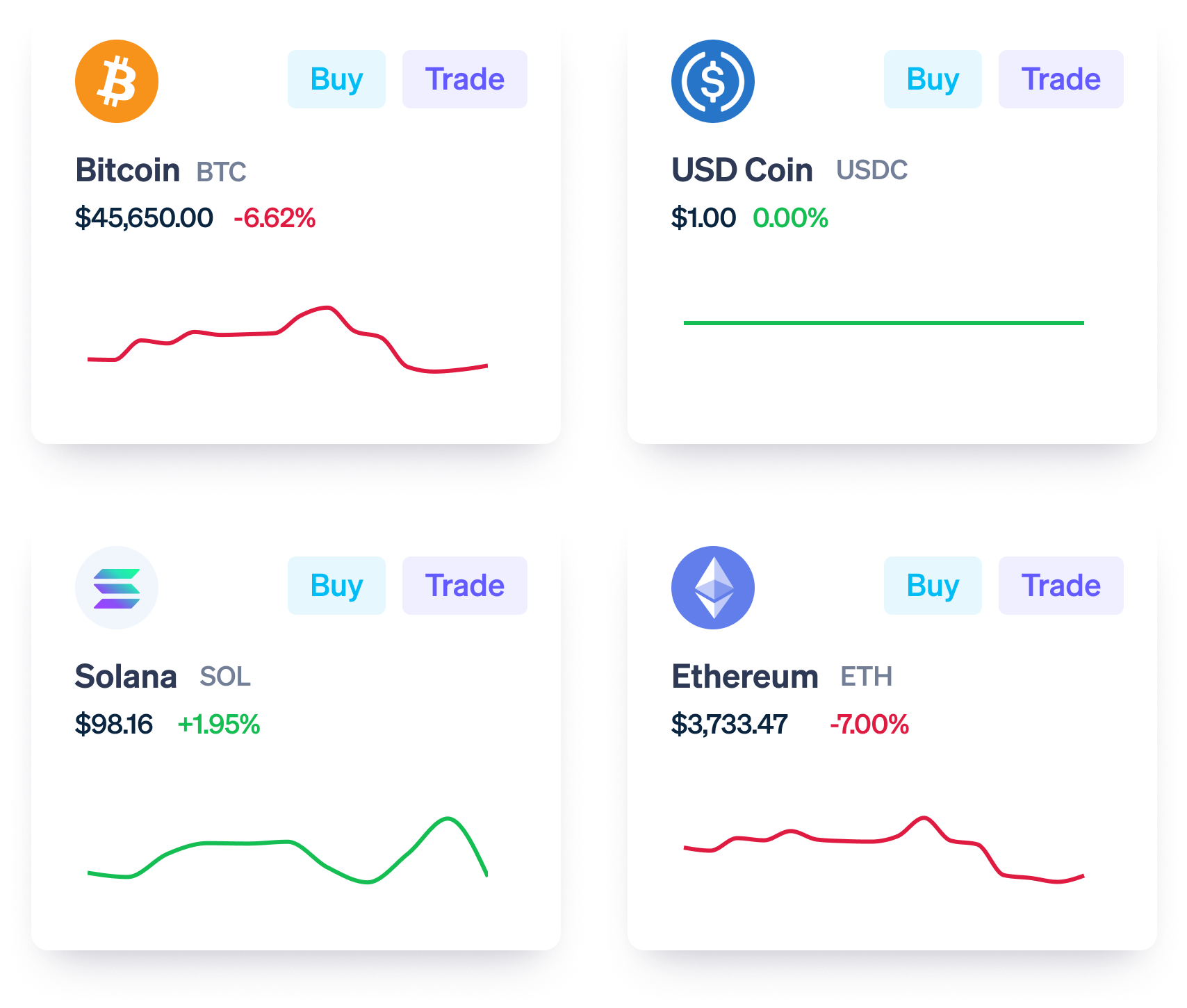 Stripe and Bitcoin