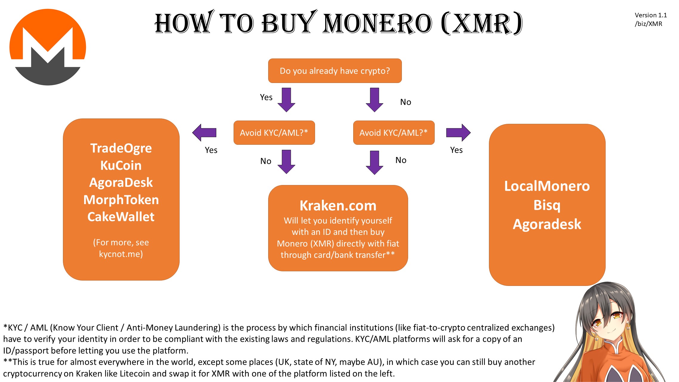 Monero price today, XMR to USD live price, marketcap and chart | CoinMarketCap