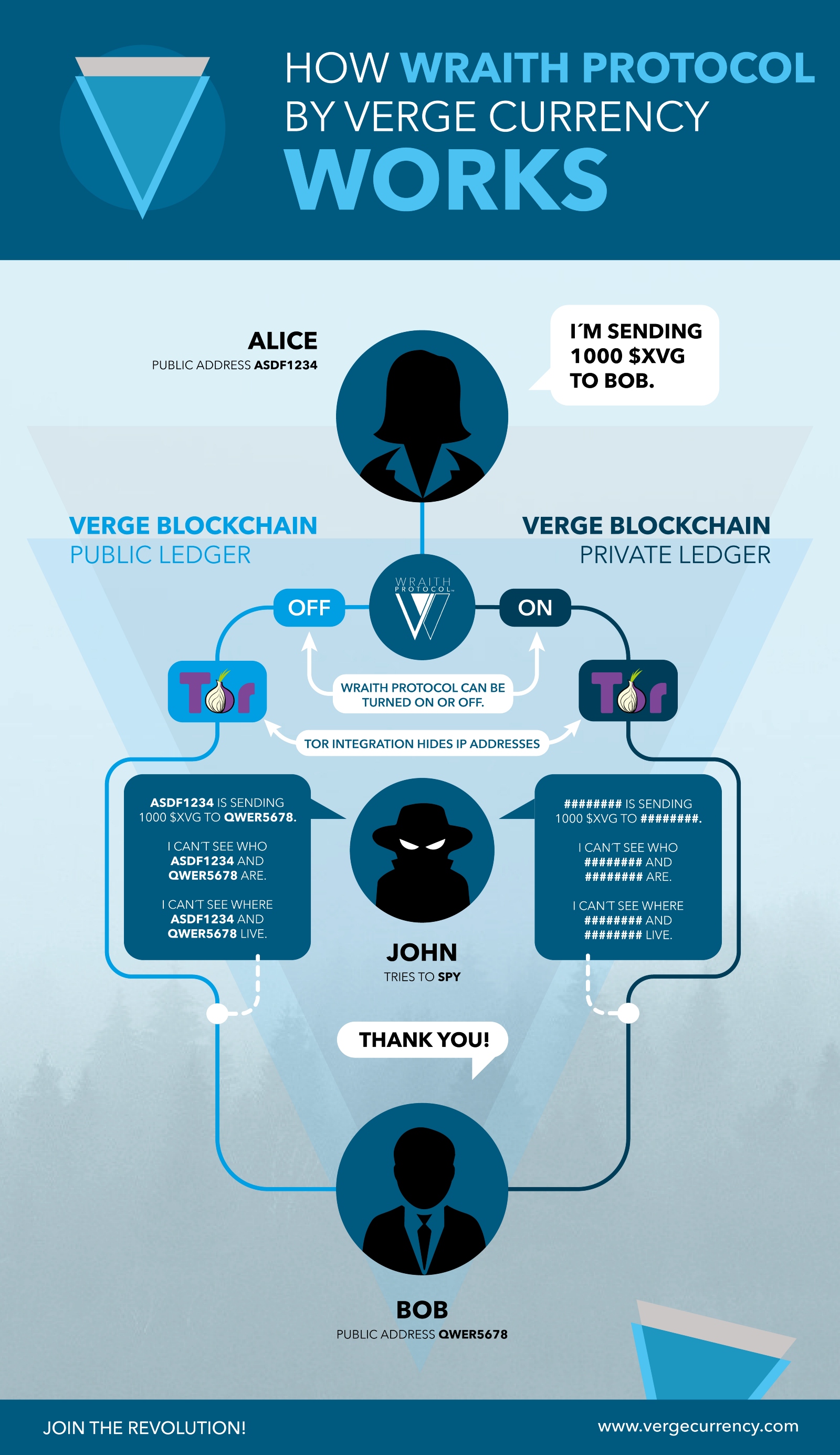 How to Buy Verge (XVG) Guide - MEXC