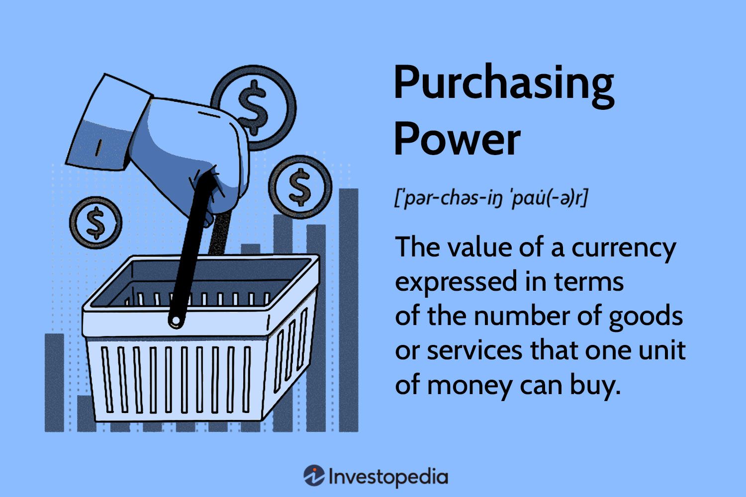 What Is Buying Power In Investing? | Bankrate