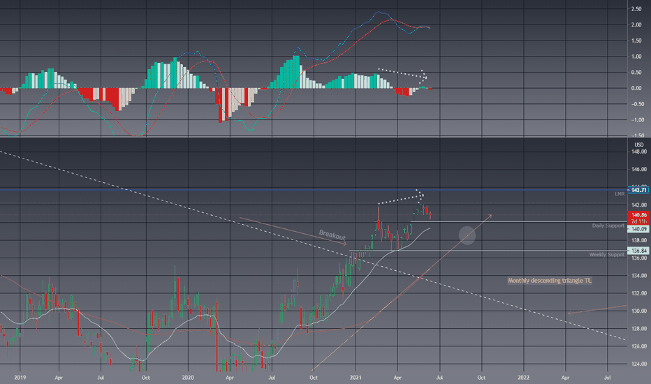 BXY Index Charts and Quotes — TradingView