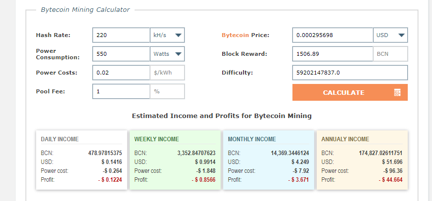 bytecoin · GitHub Topics · GitHub