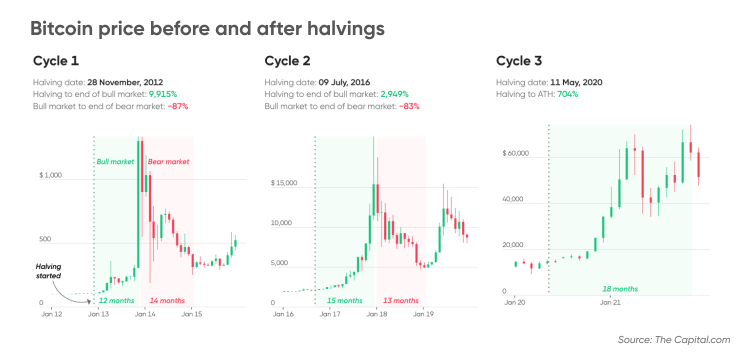 Crypto Price Predictions | ecoinomy