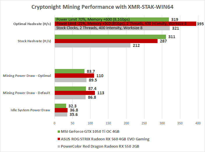 GPU AMD Mining Benchmarks | CryptUnit