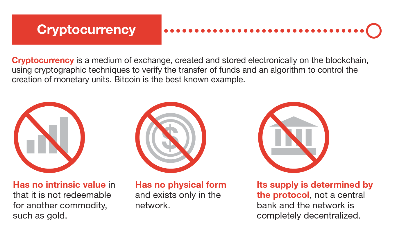 What to consider when buying crypto