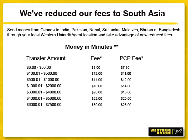 International Money Transfer | Western Union | Post Office®