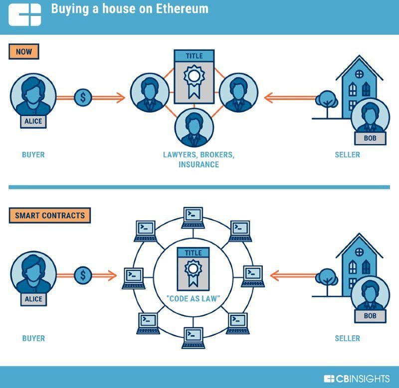 Hacking smart contracts - Makers' Den