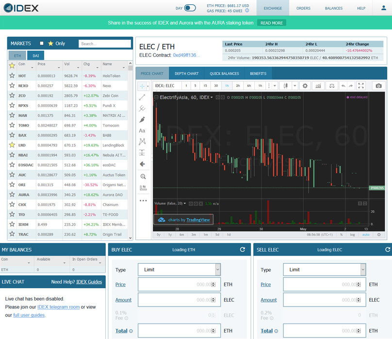 IDEX Markets List & Trading Pairs - By Volume | Coinranking