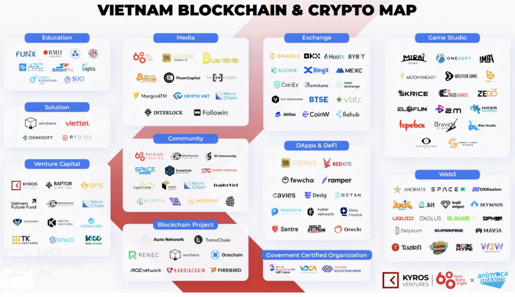 The Collapse of FTX and Vietnam's Crypto Market: What's next?