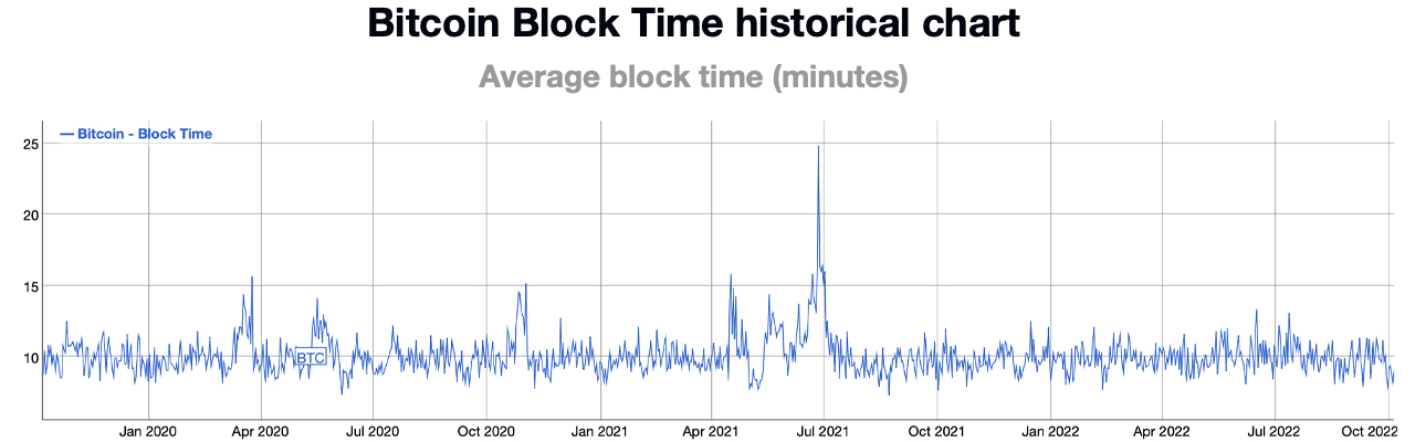 mempool - Bitcoin Explorer