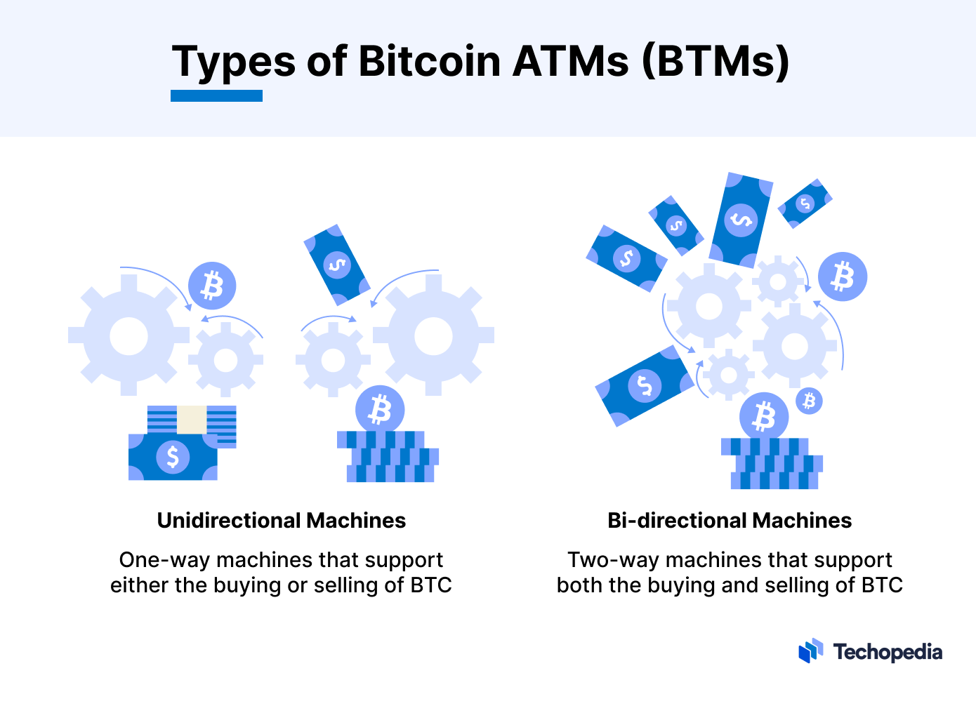 What are Bitcoin ATMs & How do they work? | BOTS