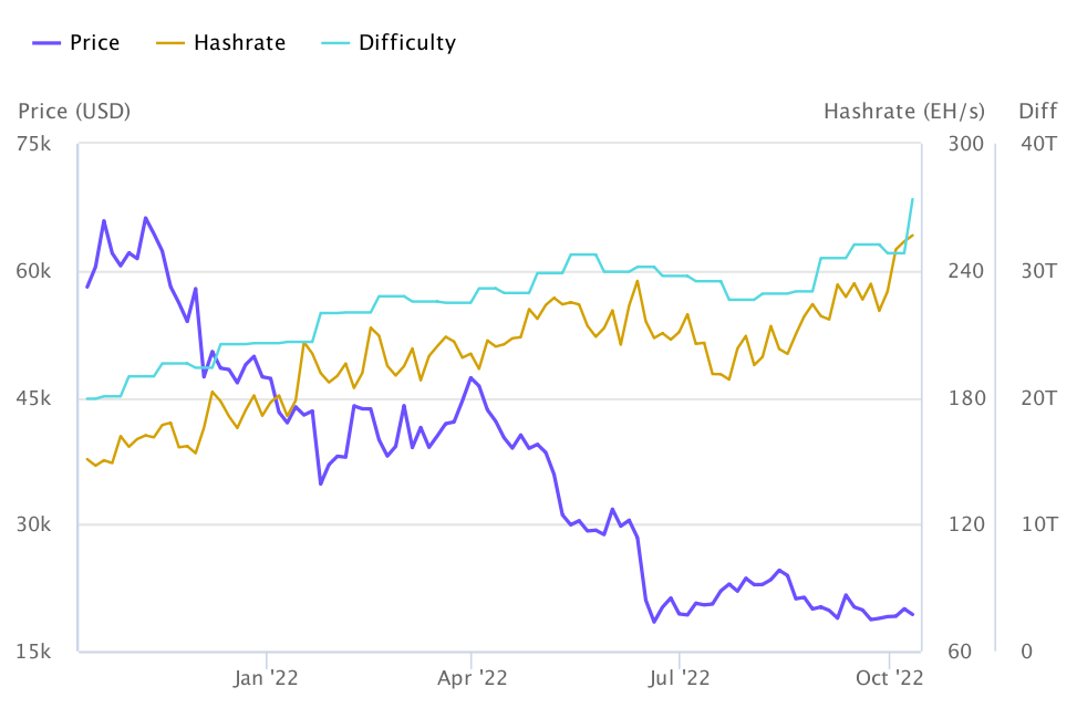 Mining Difficulty: What Is It And Benefits