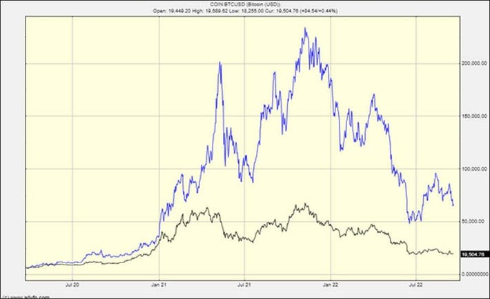 Ethereum On The Rise: Could Be The Year Of The Flippening?