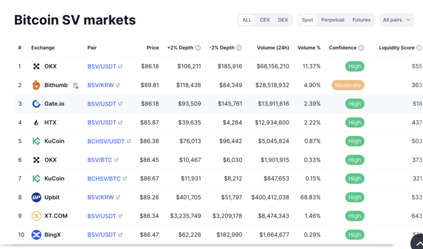 Bitcoin SV Price Today (USD) | BSV Price, Charts & News | bitcoinhelp.fun