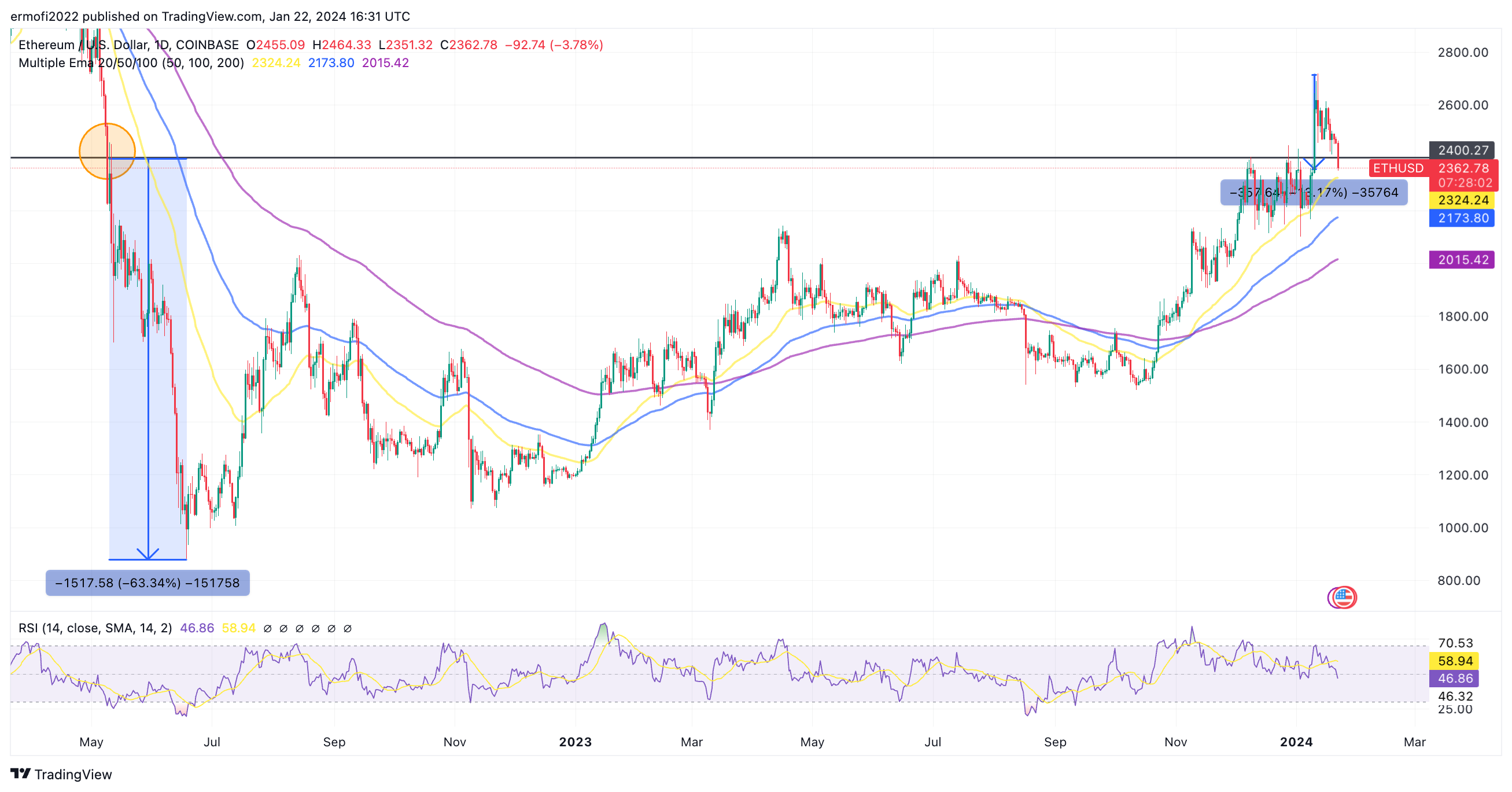 ETHUSD | Ethereum USD Overview | MarketWatch