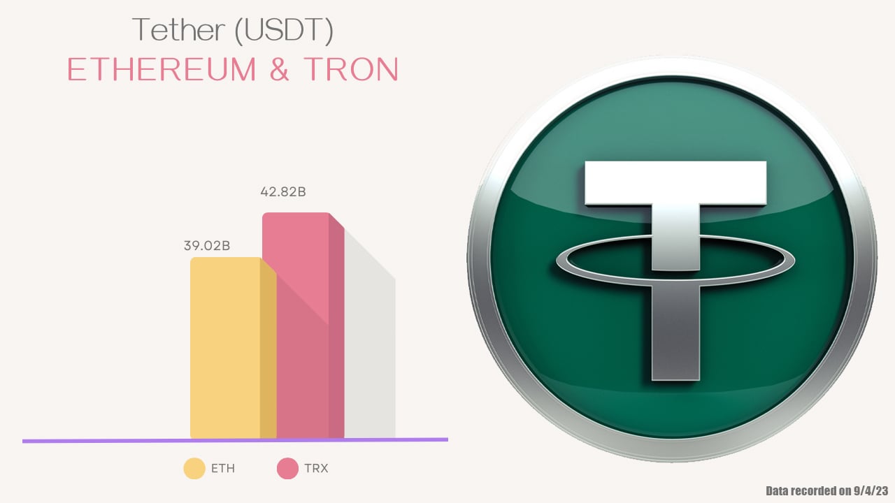 Tether USD (USDT) Token Smart Contract | TRON Mainnet