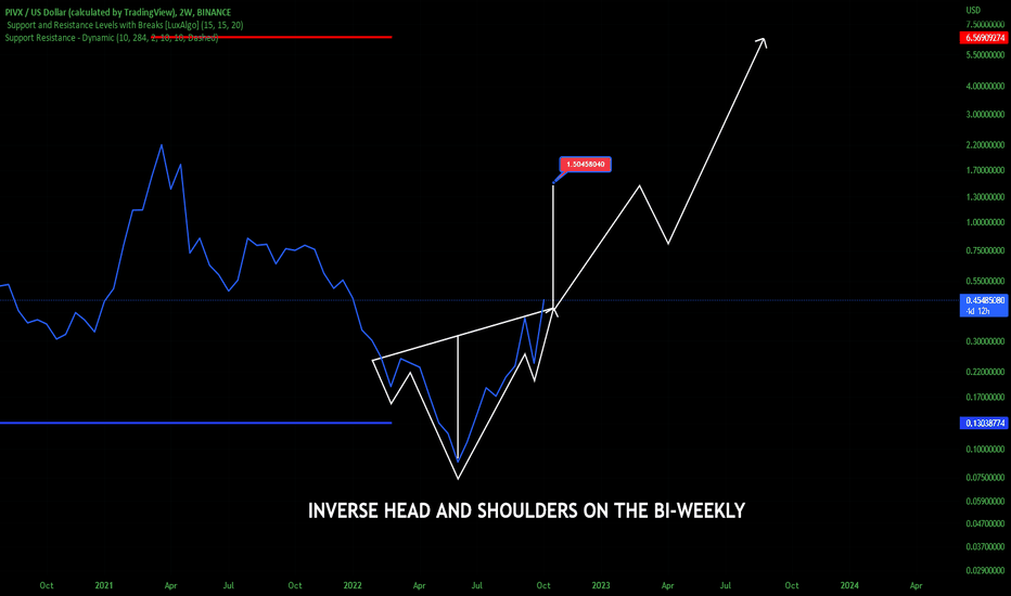 PIVXUSD Charts and Quotes — TradingView