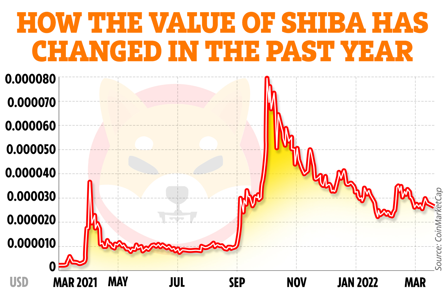 Shiba Inu (SHIB) Price Prediction - - The Tech Report