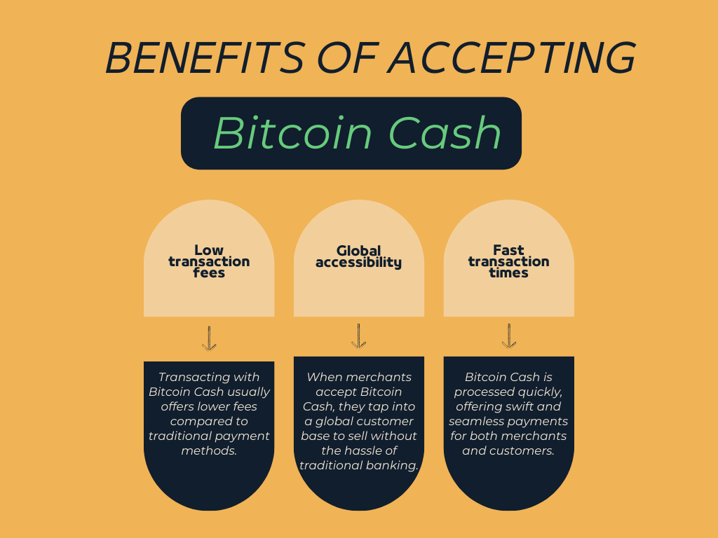 How to Accept Bitcoin Payments at Your Business | CO- by US Chamber of Commerce