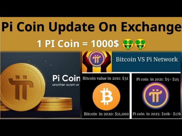How to Sell Pi Coin in ? | CoinCodex