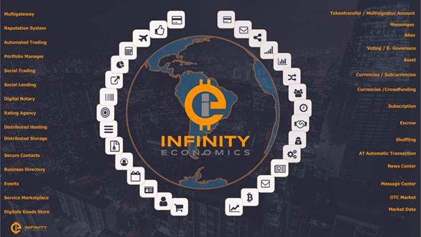 Infinity Economics Price Today - XIN Price Chart & Market Cap | CoinCodex