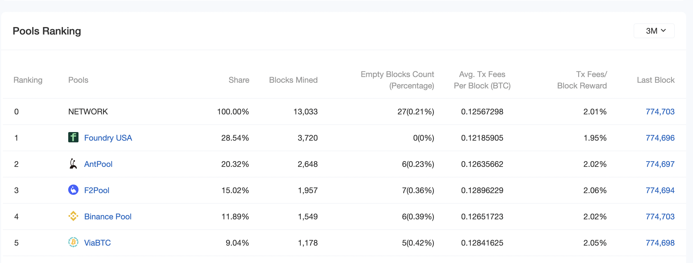 What is a Mining Pool? A comprehensive Tokize guide