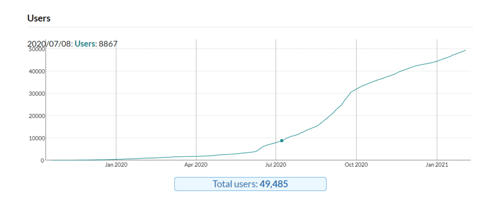 Bitcoin Cash - Peer-to-Peer Electronic Cash