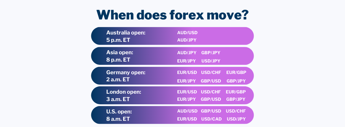 From Forex to Binary Options at Nadex - The Full Guide on Transitioning