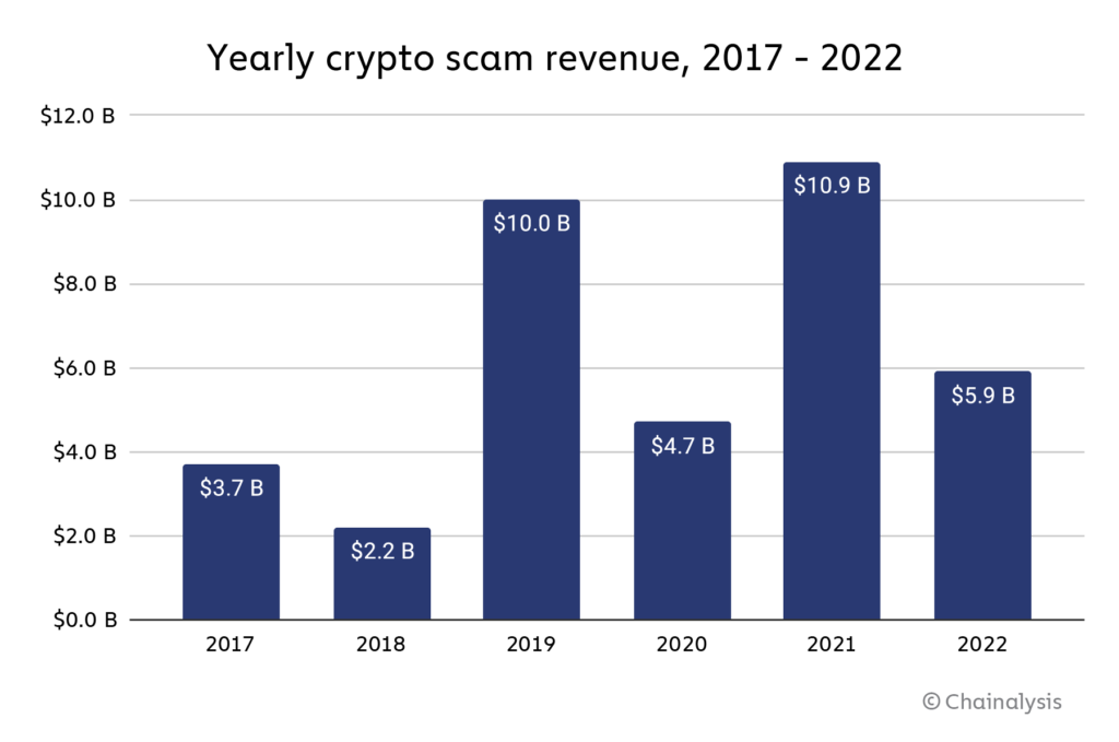 Cryptocurrency Tracing For Crypto Scam Recovery: IFW Global