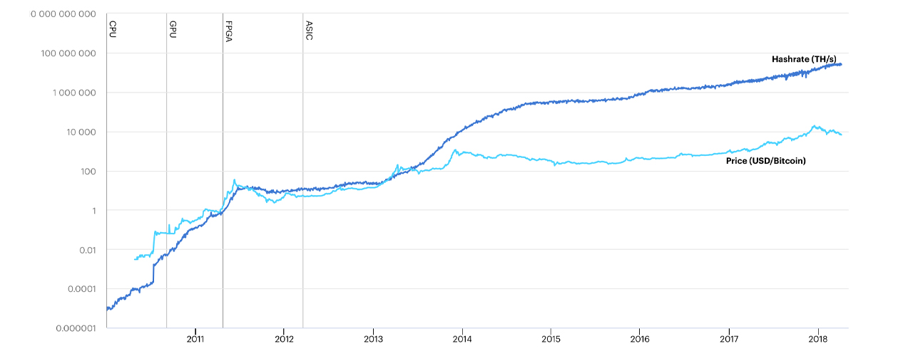 The Rise and Fall of Bitcoin | WIRED