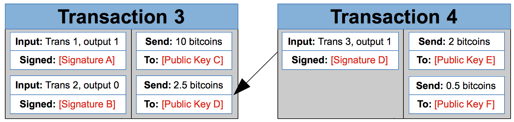 How Does Bitcoin Work? - GSR Markets