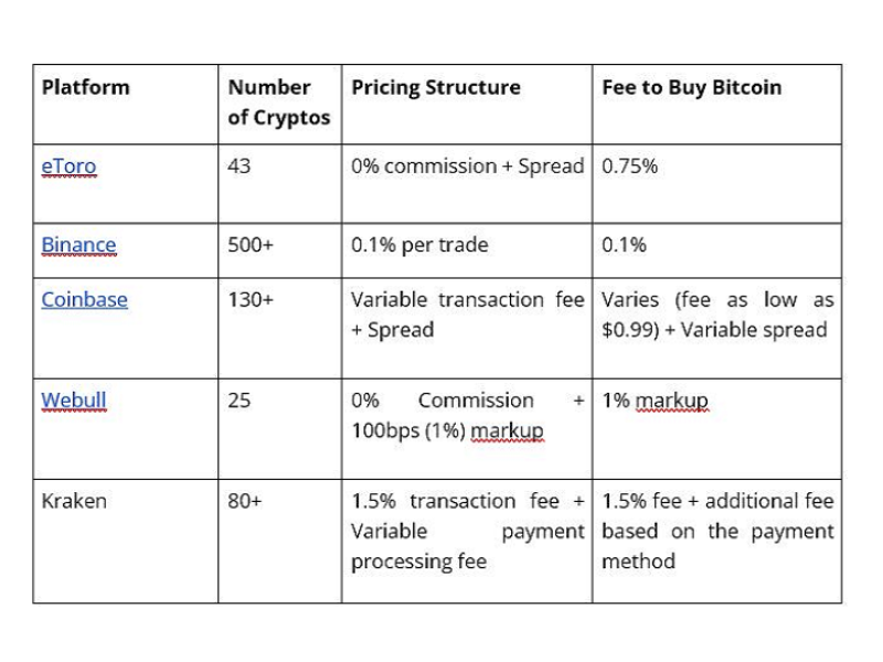 Best Zero Fee Crypto Exchanges to Buy Bitcoin & Cryptos ()