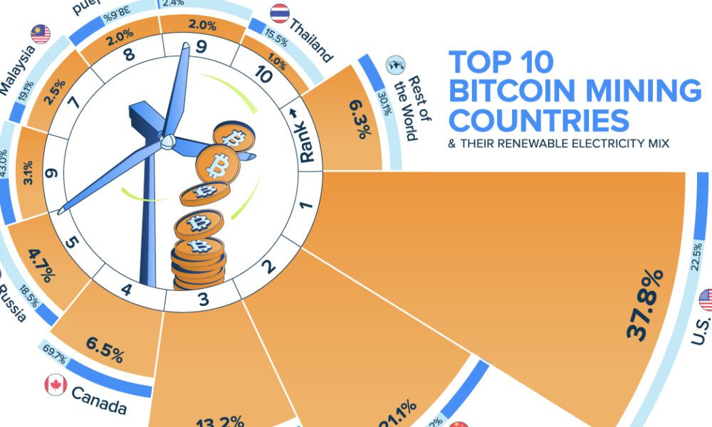 Largest Bitcoin miners by market capitalization