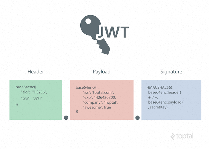 API Platform | JWT Authentication