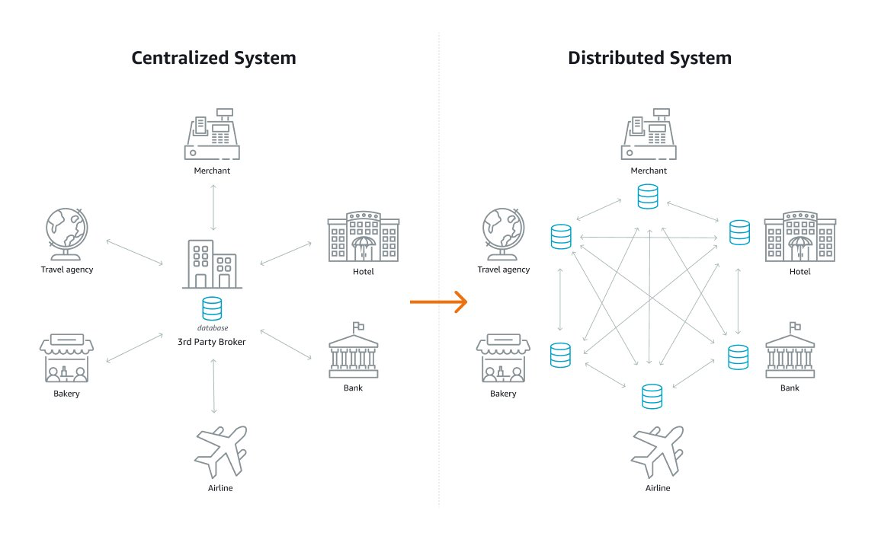 What Does a Blockchain-Based NFT Loyalty Program Bring to the Table? | Info-Tech Research Group