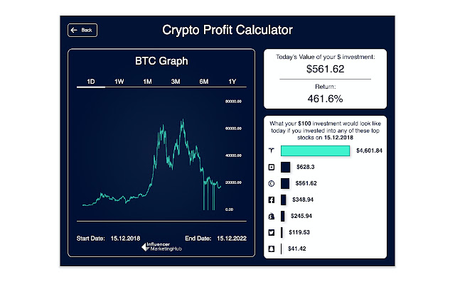 Bitcoin (BTC) Profit Calculator - CryptoGround