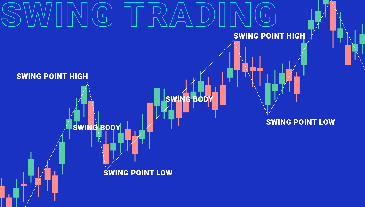 Crypto Trading Strategies That Every Crypto Trader Needs to Know