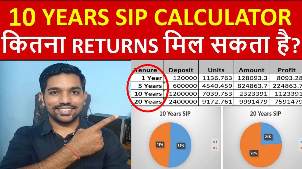 SIP Calculator - Calculate Returns for SIP Investments