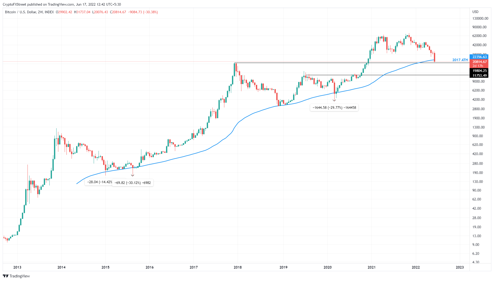 Glassnode Studio - On-Chain Market Intelligence