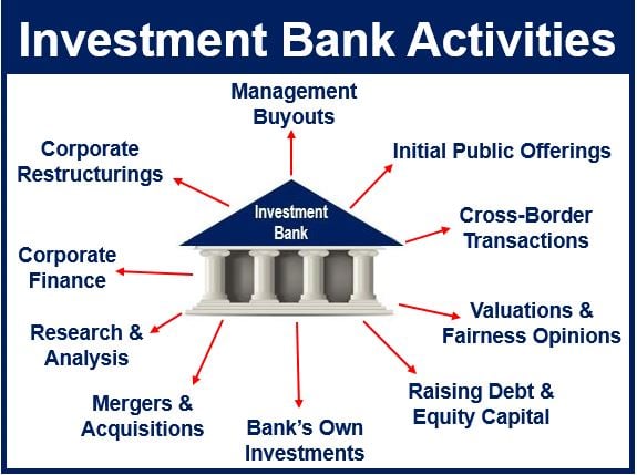 Investment Banking: The Ultimate Industry Overview