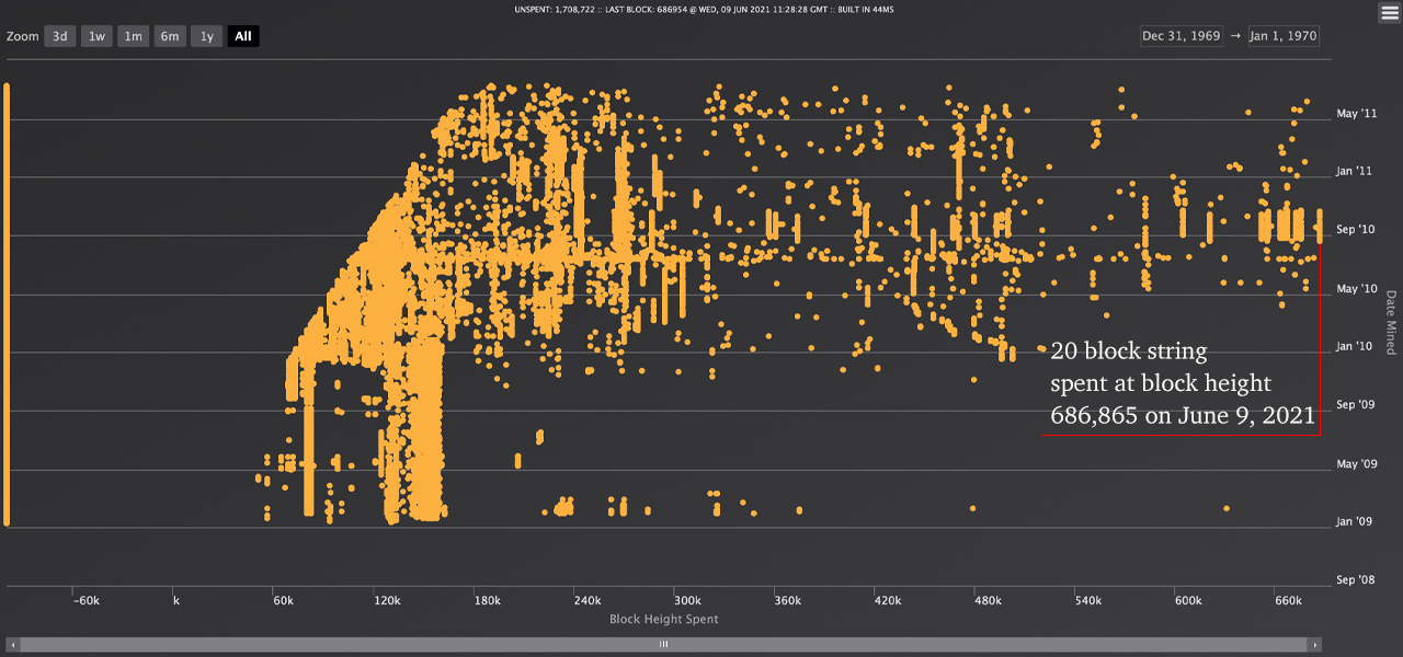 Using stolen computer processing cycles to mine Bitcoin: Who does it and how much do they make ?