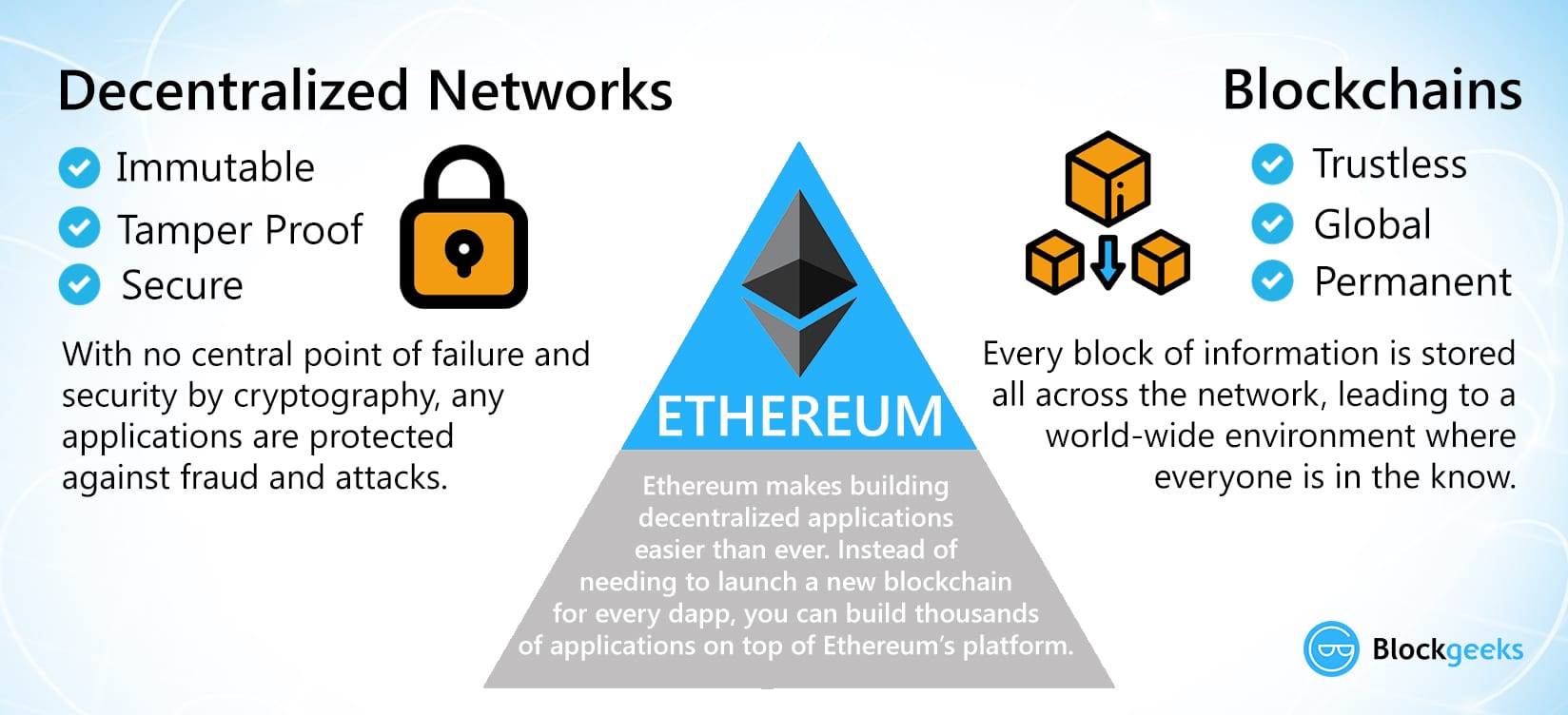 Top 10 Most Common Ethereum Blockchain Use Cases - Breet Blog