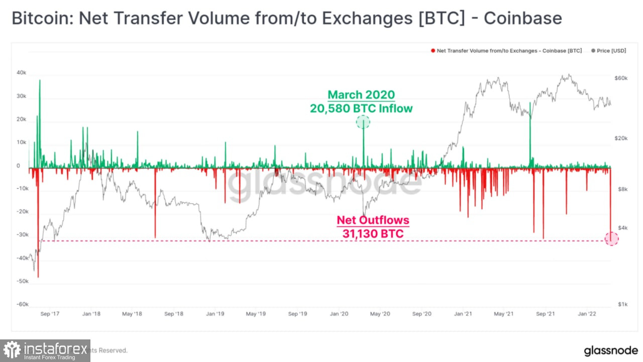 Bitcoin USD (BTC-USD) Price History & Historical Data - Yahoo Finance